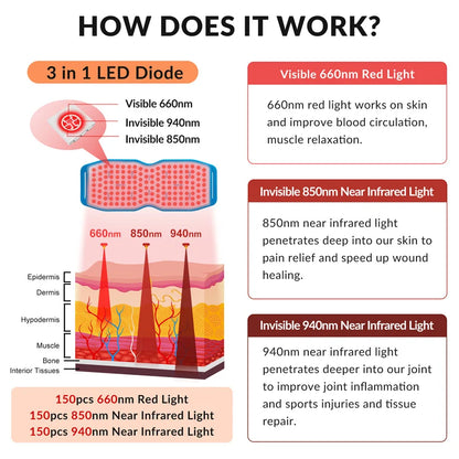 24W Heating Pad for Back Neck and Shoulders Red Infrared Light Phototherapy Physical Therapy Device Body Wrap Belt