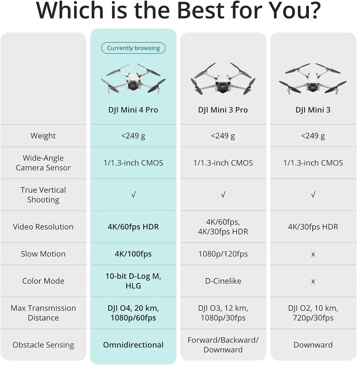 Mini 4 Pro Drone Folding Mini-Drone with 4K/60 Fps HDR Video Camera